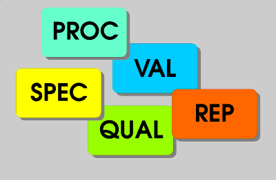 Basic Quality Elements